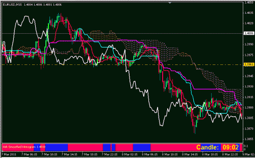 eurusd  15m.GIF‏