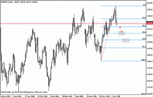 JPY.GIF‏