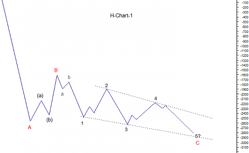 H-Chart-1.png‏