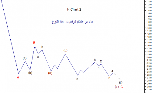 H-Chart-2.png‏