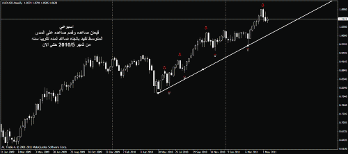     

:	aud usd weekely.gif
:	121
:	16.3 
:	271270