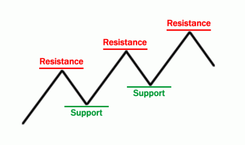     

:	support-resistance.gif
:	117
:	6.6 
:	272315