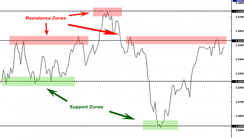     

:	support-resistance-zones.png
:	138
:	28.3 
:	272321