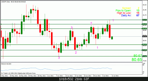 usd jpy d.gif‏