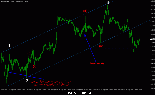 eurusd.gif‏