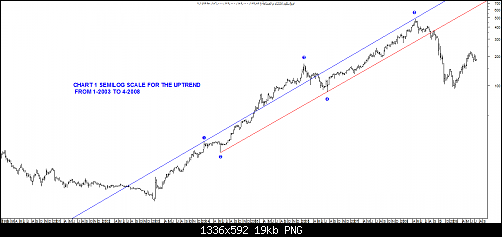 OCI CHART 1.png‏