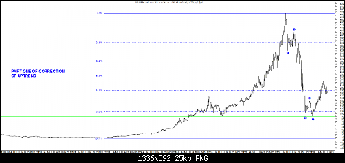 OCI CHART 2.png‏