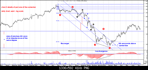 OCI CHART3.png‏