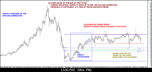 OCI CHART4.png‏