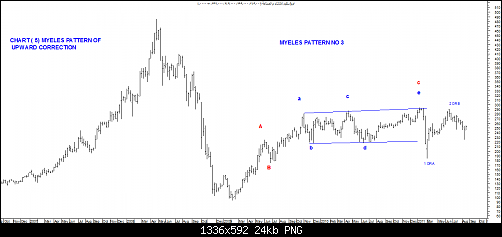 OCI CHART5.png‏