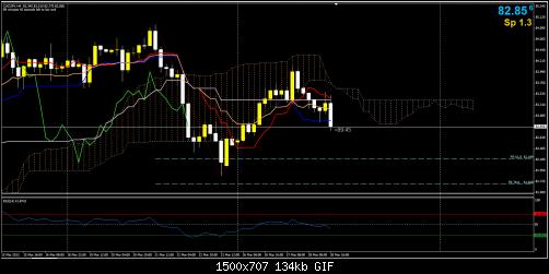 CADJPY H4.jpg‏