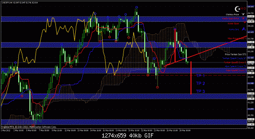 cadjpy.gif‏