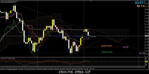 CADJPY H4.jpg‏