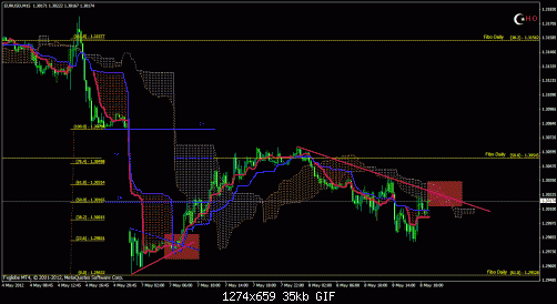 eurusd1.gif‏