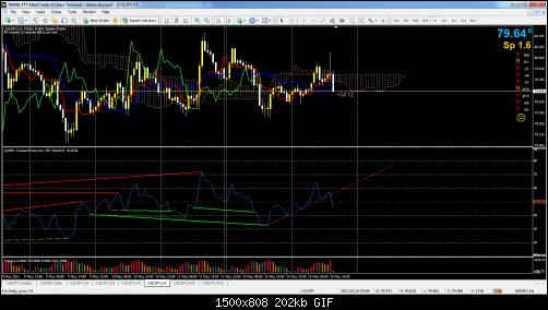 CADJPY_H1.jpg‏