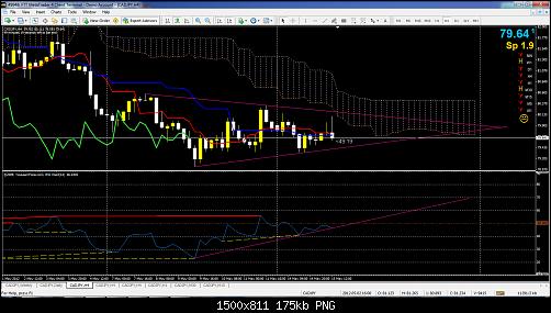 CADJPY_H4.jpg‏