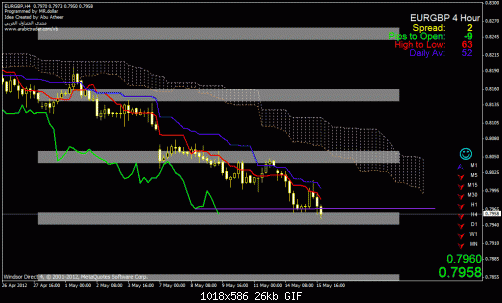 eur gbp.gif‏