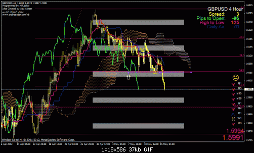 gbp usd.gif‏