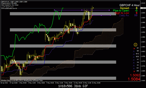 gbp chf.gif‏