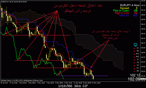 eur jpy.gif‏