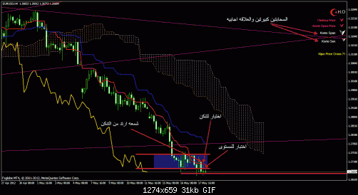 eurusd4.gif‏