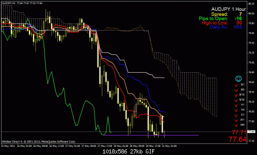 aud jpy.gif‏