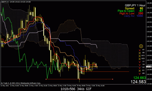 gbp jpy.gif‏