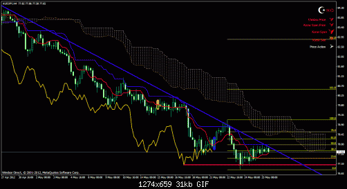 audjpy4.gif‏