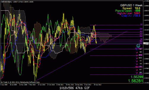 gbp usd w.gif‏