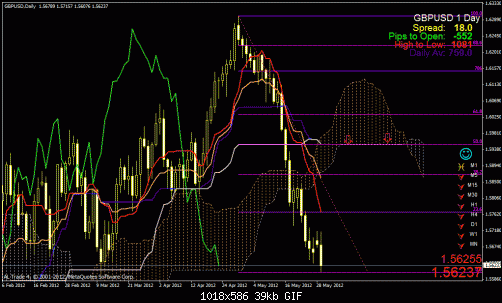 gbp usd d.gif‏