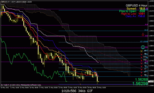 gbp usd 4h.gif‏