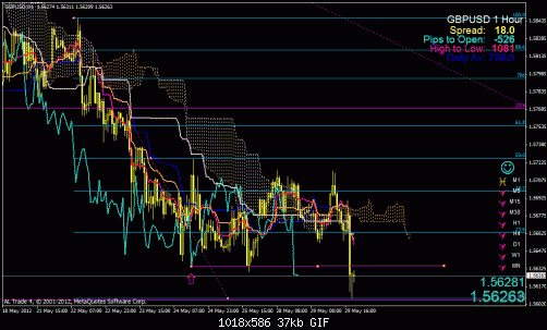 gbp usd 1h.gif‏