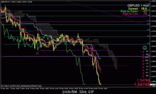 gbp usd.gif‏