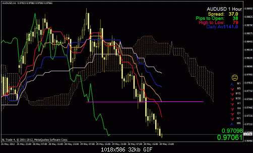 aud usd.gif‏