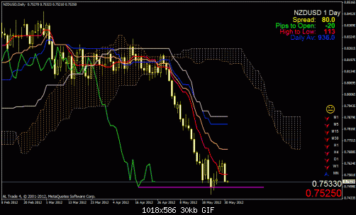 nzd usddh.gif‏