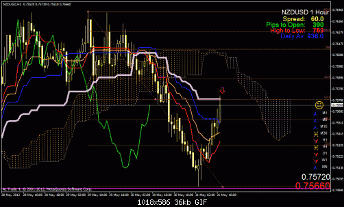 nzd usddh.gif‏