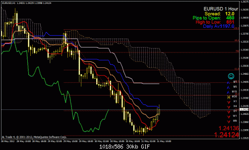 eur usd.gif‏