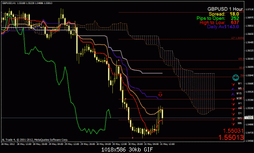 gbp usd.gif‏