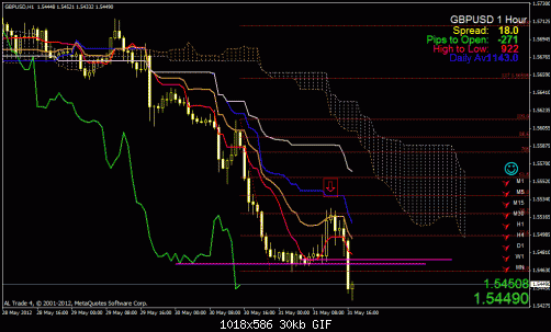 gbp usd.gif‏