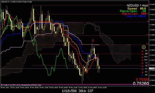 nzd usd.gif‏