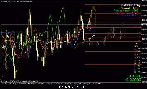 cad chf.gif‏