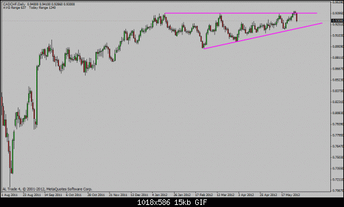 cad chf tri.gif‏