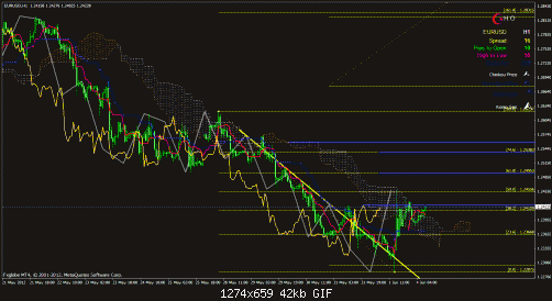 eurusd.gif‏