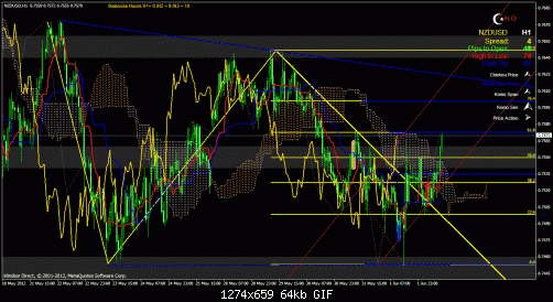 nzdusd1.gif‏