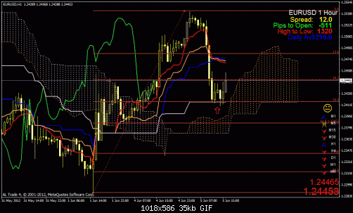 eur usd.gif‏