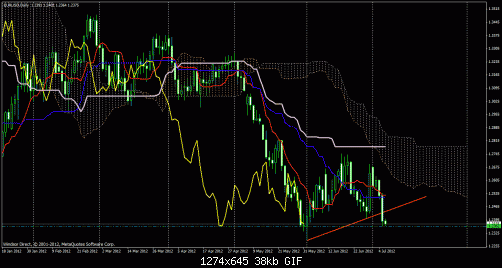 eurusd d1.gif‏