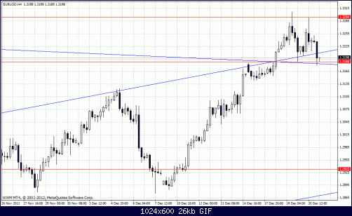 eurusd 123 sell @ 1378.gif‏