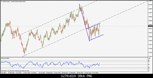 nzdcaddaily..........555.png‏