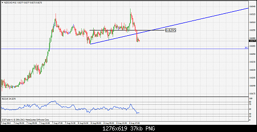 nzdcadm15.........7777.png‏