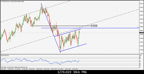 nzdcaddaily...... 444.png‏